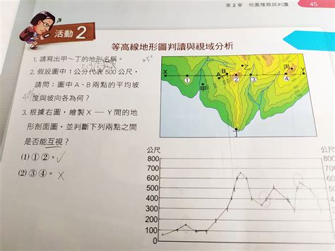 坡向圖怎麼看|請問如何從等高線地形圖判斷走向和坡向，看不太懂為什麼右邊的。